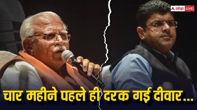 Haryana politics rift between jjp and bjp in rajasthan assembly election 2023 dushyant chautala ml khattar JJP-BJP Alliance: आज नहीं पहले ही टूटने लगी थी दीवार! चार महीने दुष्यंत चौटाला के इस कदम से उठे थे सवाल