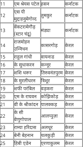 Lok Sabha Elections 2024: ਕਾਂਗਰਸ ਨੇ ਜਾਰੀ ਕੀਤੀ ਦੂਜੀ ਲਿਸਟ, ਕਿਸ ਨੂੰ ਮਿਲਿਆ ਟਿਕਟ, ਕਿਸ ਦਾ ਕੱਟਿਆ ਪੱਤਾ, ਇੱਕ ਕਲਿੱਕ ‘ਚ ਪੜ੍ਹੋ ਪੂਰੀ ਖ਼ਬਰ