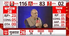 UP Opinion Poll: आंकड़े देख एक सुर में बोले राजनीतिक विश्लेषक- ये एकतरफा चुनाव है | 2024 Elections