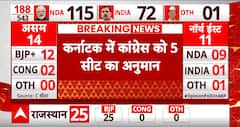 Karnataka Opinion Poll: कर्नाटक में BJP का जलवा, कांग्रेस फिसड्डी | ABP C Voter 2024 Election Survey