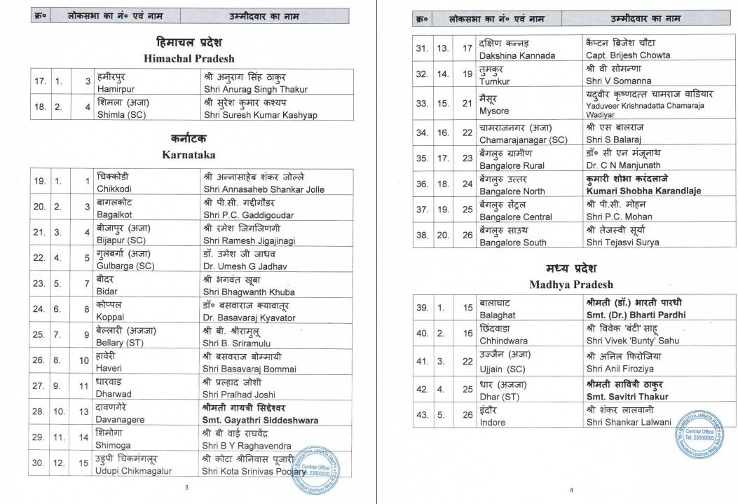 BJP Candidate List: मध्य प्रदेश की 4 सीटों पर BJP ने उतारे उम्मीदवार, छिंदवाड़ा से इस नेता को मिला टिकट