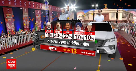 Sandeep Chaudhary: पंजाब में कांग्रेस ने AAP को दिया झटका ! | Loksabha Election 2024 | Breaking