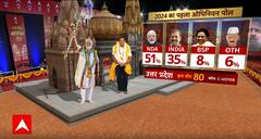 UP Opinion Poll: वोट शेयरिंग के मामले में NDA के आगे सब फेल | ABP C Voter 2024 Election Opinion Poll