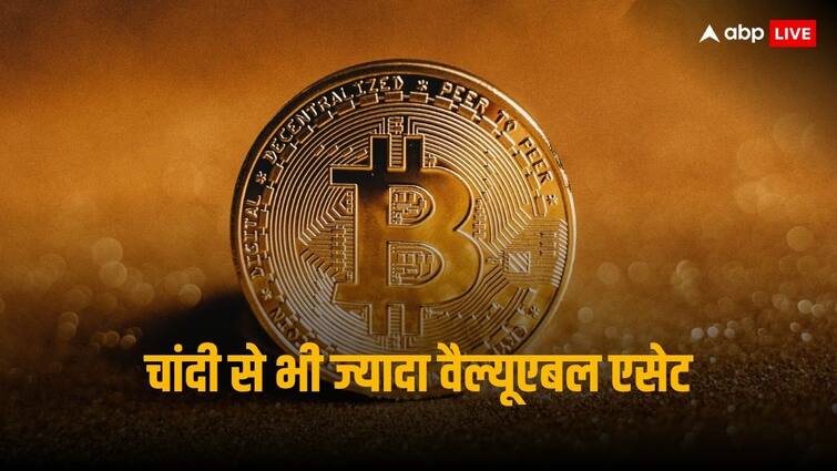 Bitcoin goes ahead of silver now become 8th Most Valuable Assets in terms of MCap Bitcoin MCap: बिटकॉइन की रिकॉर्ड रैली का असर, चांदी छूटी पीछे, अब सोने पर नजर!