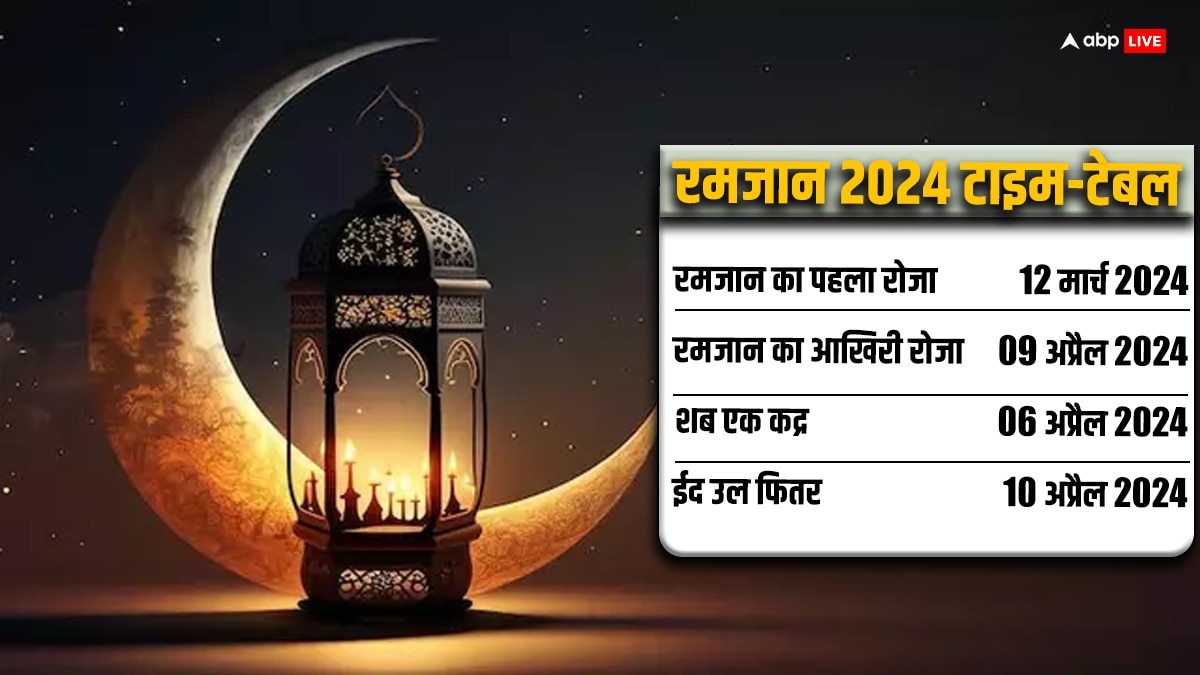 Ramadan 2024 Date: माह-ए-रमजान शुरू, जानिए पूरे महीने सेहरी और इफ्तार का समय