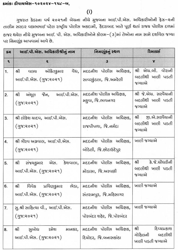 Gandhinagar: લોકસભા ચૂંટણી પહેલા ગુજરાત પોલીસબેડામાં મોટા ફેરફાર,  65 Dyspની બદલી, 8 IPS અધિકારીની નિમણુંક