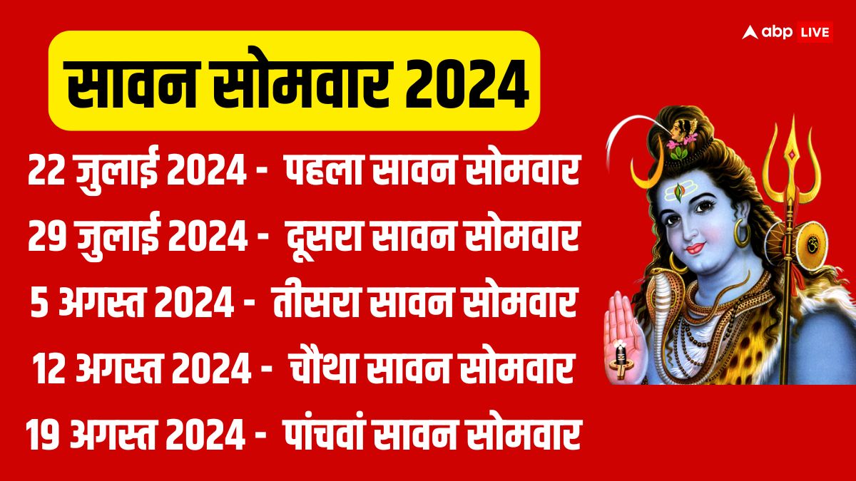 Sawan 2024 Start End date Significance Sawan somwar full list shravan