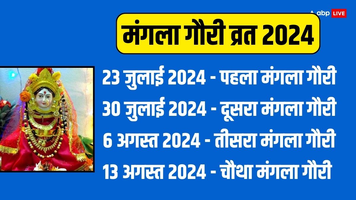 Sawan 2024 Date List Clo Oralee