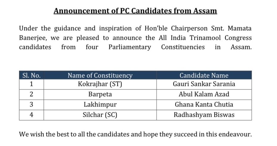 Lok Sabha Elections 2024: ममता की असम में एंट्री, लोकसभा चुनाव के लिए TMC ने चार उम्मीदवारों का किया ऐलान