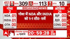 Goa Opinion Poll: गोवा में NDA और INDIA का कांटे की टक्कर |ABP C Voter Opinion Poll