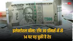 Electoral Bonds Data: जिन कंपनियों पर हो रही ED-इनकम टैक्स की छापेमारी, जानें उन्होंने खरीदे कितनी कीमत के इलेक्टोरल बॉन्ड