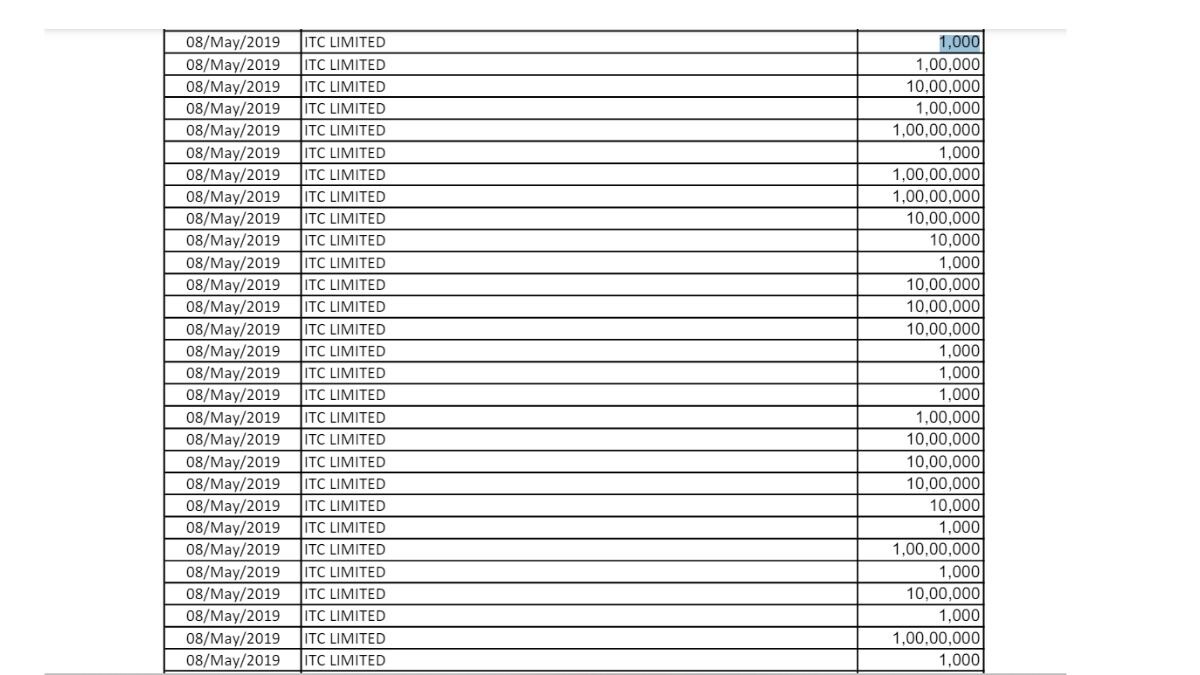 Curious Case Of Rs 1000 Electoral Bonds Purchased By Big Corporate Donors Like ITC