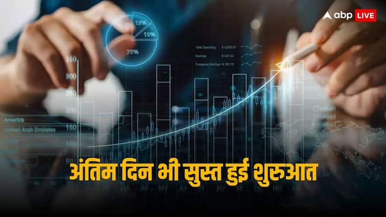 Share Market Opening 15 March: Bad start due to global pressure, Sensex opened below 73 thousand points