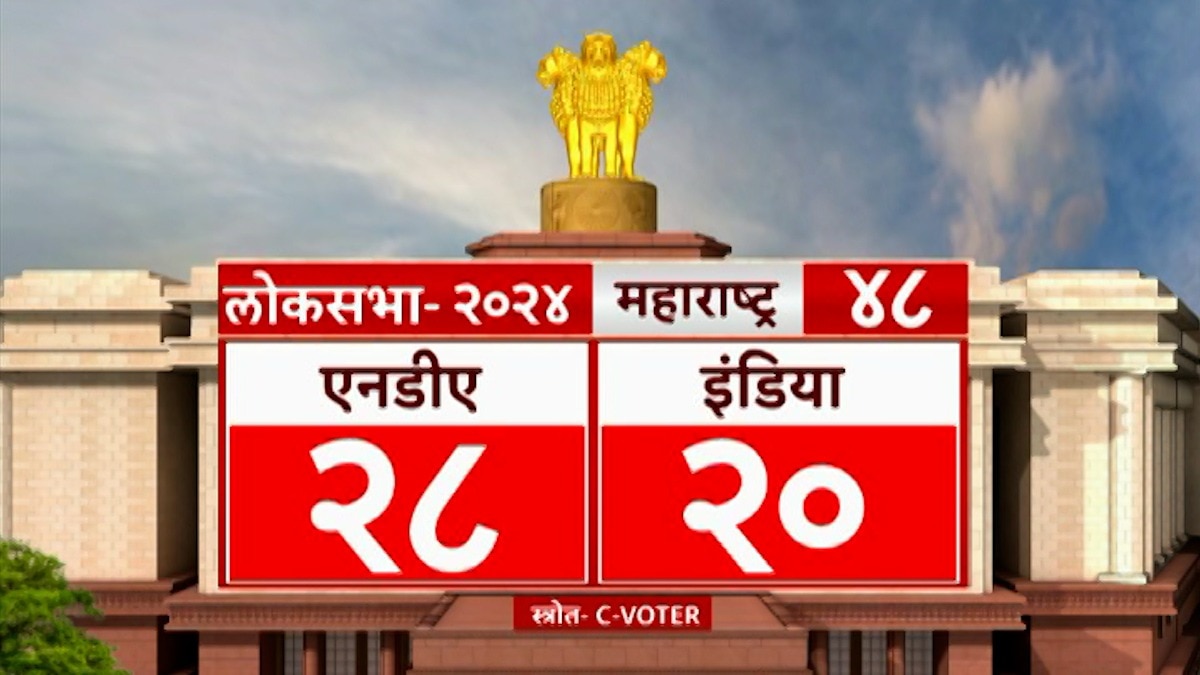 ABP Majha Opinion Poll: How Many Seats Will MVA And Mahayuti Get In Lok ...