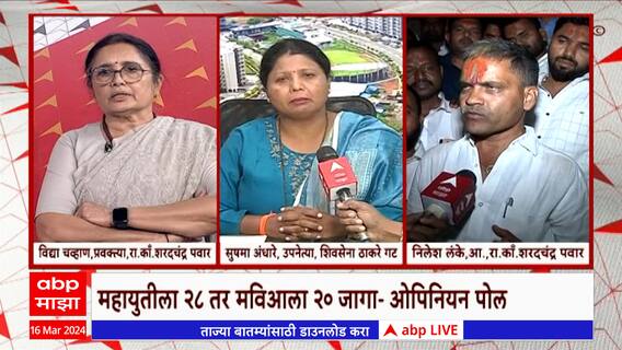 Lok Sabha Opinion Poll : महायुतीचं मिशन 45 स्वप्न भंगणार;महाराष्ट्रात महायुतीला 28 तर मविआला 20 जागा