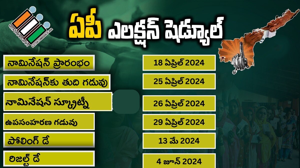 AP Election 2024 Date: ఏపీ ఎన్నికల షెడ్యూల్ విడుదల చేసిన ఈసీ, తేదీల పూర్తి వివరాలు ఇలా