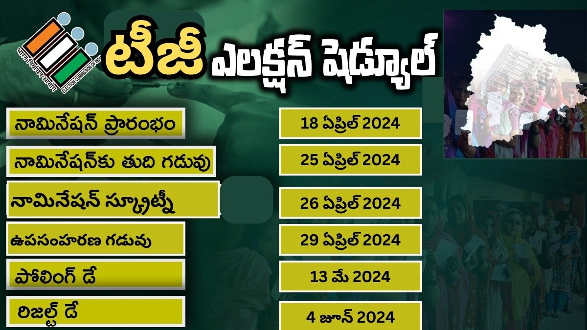 Telangana Loksabha Elections 2024: తెలంగాణ లోక్ సభ ఎన్నికల షెడ్యూల్ విడుదల - ఉఫ ఎన్నిక కూడా, ముఖ్యమైన తేదీలివే!