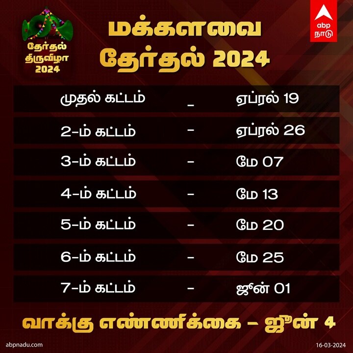 Lok Sabha Election 2024 Dates: பிரதமரை தேர்ந்தெடுக்க தயாரா? மக்களவைத் தேர்தல் தேதிகள் அறிவிப்பு- முழு அட்டவணை இதோ!