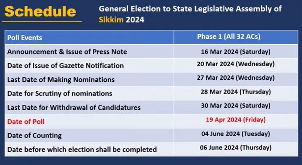 Sikkim Assembly Elections 2024 To Be Held On This Day. Check Complete Schedule Here