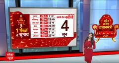2024 Election Date Announce: मतदान का केंद्र बनेगा बिहार ! तूफानी रैलियों से होगा आगाज | ABP News