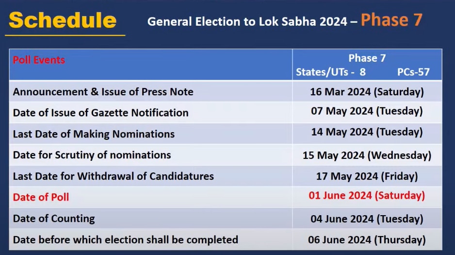 Lok Sabha Elections 2024: 7 States, 1 UT To See Polling In Phase 7. Check Date, Other Details Here