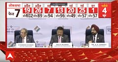 Lok Sabha Election 2024 Date Announce: आसान भाषा में समझिये कब कहां किस दिन होगा मतदान ? ABP News