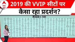 Lok Sabha Election: लोकसभा चुनाव की तारीखों के ऐलान से पहले 2019 की VVIP सीटों पर एक नजर | ABP News