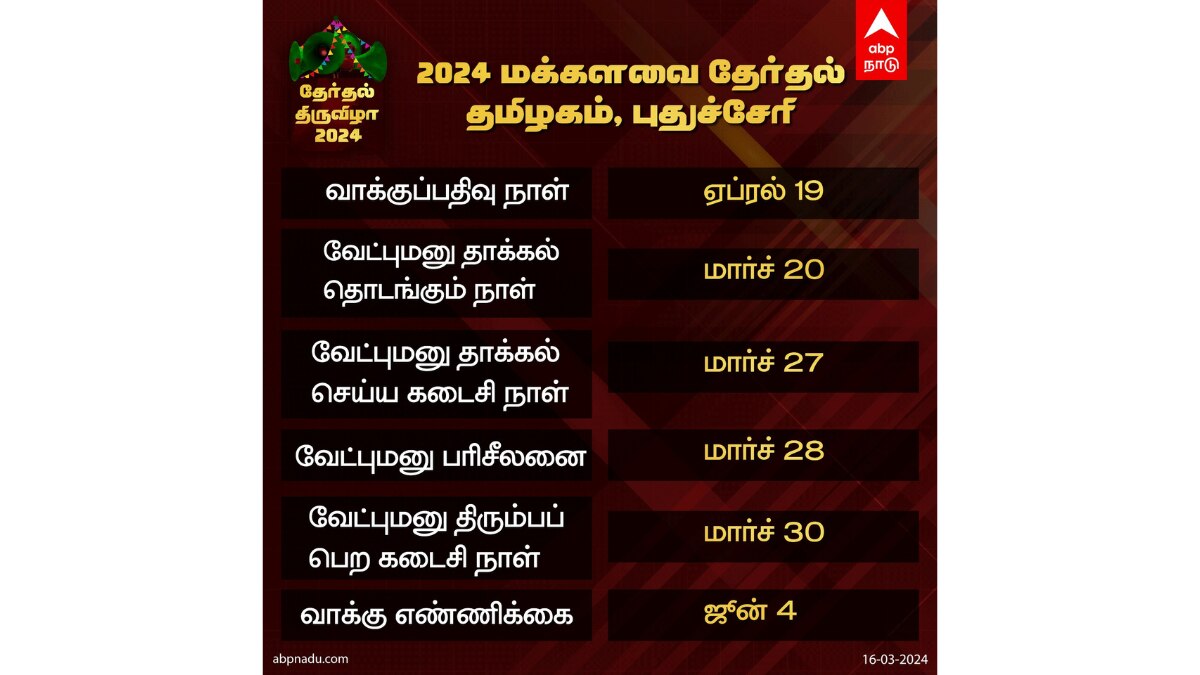 TN Lok Sabha Election 2024 Date: தமிழ்நாட்டில் தேர்தல் தேதி ஏப்ரல் 19; வாக்கு எண்ணிக்கை ஜூன் 4