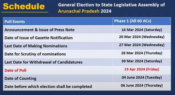 Arunachal Pradesh Assembly Elections 2024 To Be Held On This Day.Check Schedule Here