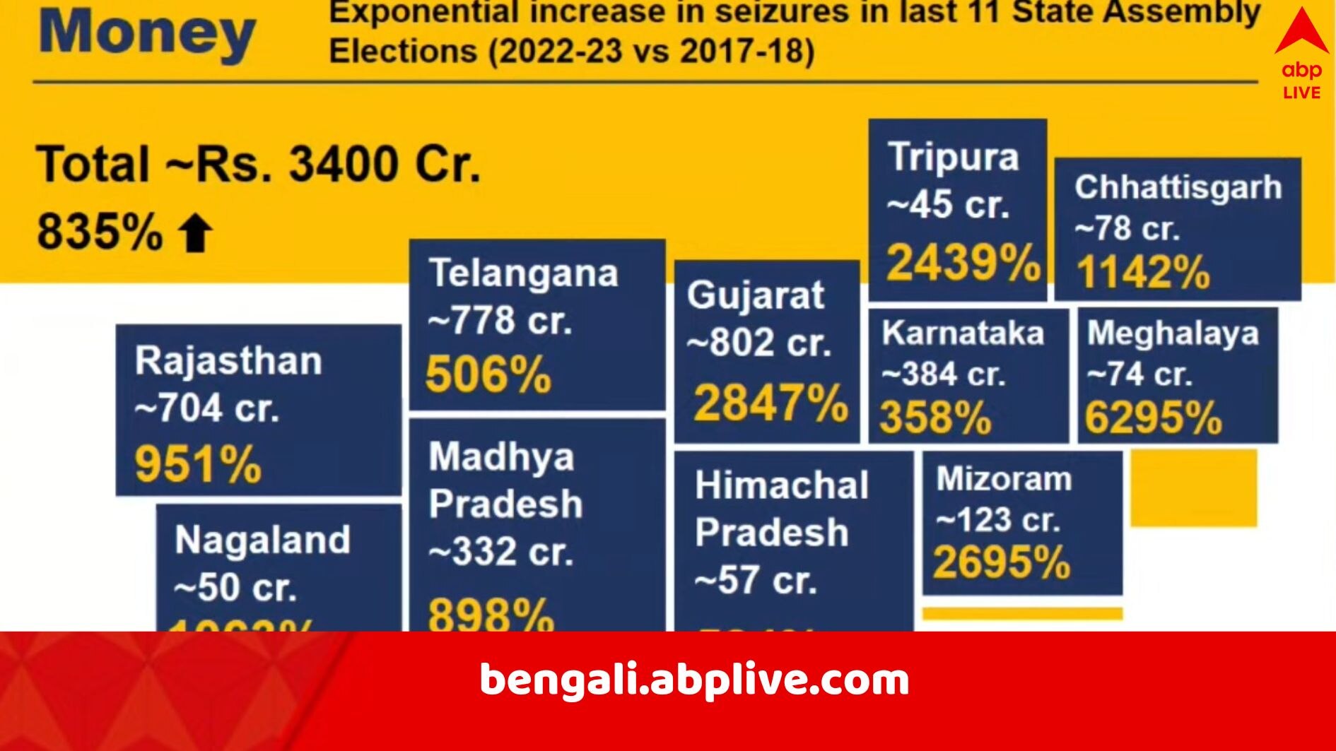 Lok Sabha Elections 2024: অবাধ নির্বাচনে বাধা চার ‘ম’, কোন পথে মোকাবিলা, জানাল কমিশন