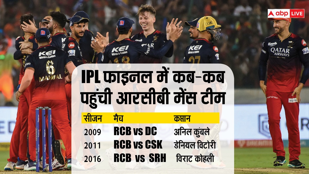 WPL 2024 Final: 3 बार फाइनल में पहुंचकर भी खिताब नहीं जीत पायी RCB, अब 'क्वींस' दिला सकती हैं ताज