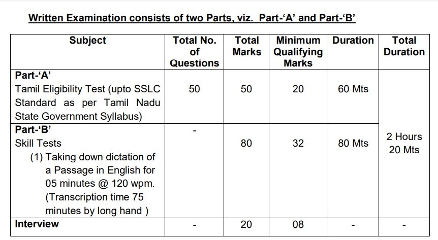 Police Shorthand Bureau: +2 தேர்ச்சி பெற்றவரா? ரூ.1.14 லட்சம் ஊதியம்; அரசு வேலை - விண்ணப்பிப்பது எப்படி?