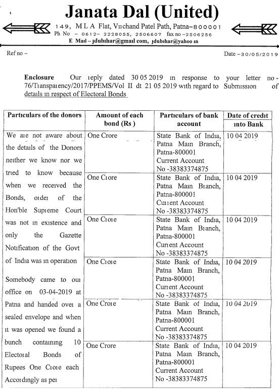 Not Aware About Donor Details': JD(U) Tells ECI On Receiving 'Anonymous' Electoral Bond Worth Rs 10 Cr