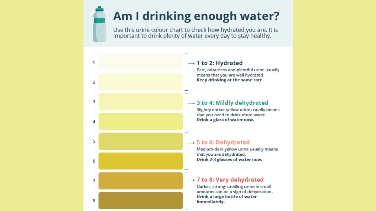 What is a healthy urine colour?