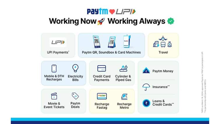 Paytm’s Partnership With Eminent Banks Aligns With Its Ambition To Grow to be The Greatest Monetary Distribution Platform newsfragment