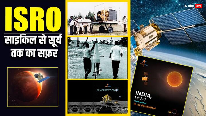 Indian Space History ISRO Formation APJ Abdul Kalam Aryabhata Mangalyaan Chandrayaan3 AdityaL1 भारतीय अंतरिक्ष का इतिहास: साइकिल पर सैटेलाइट ढोने से लेकर सौर मिशन तक की पूरी कहानी