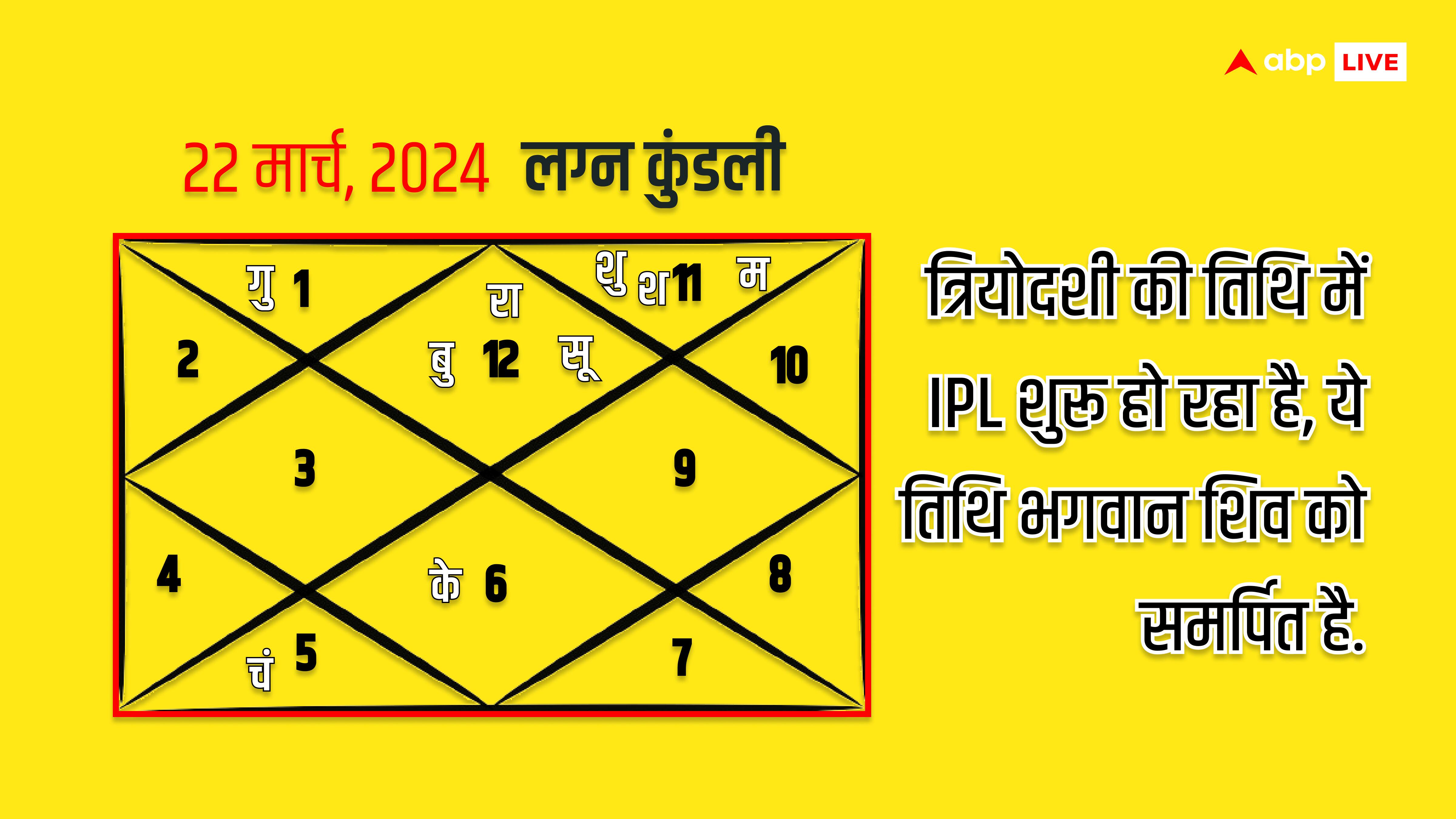 IPL 2024 की धूम, जिस दिन होगा श्रीगणेश उस दिन की समझें ग्रह-नक्षत्रों की चाल
