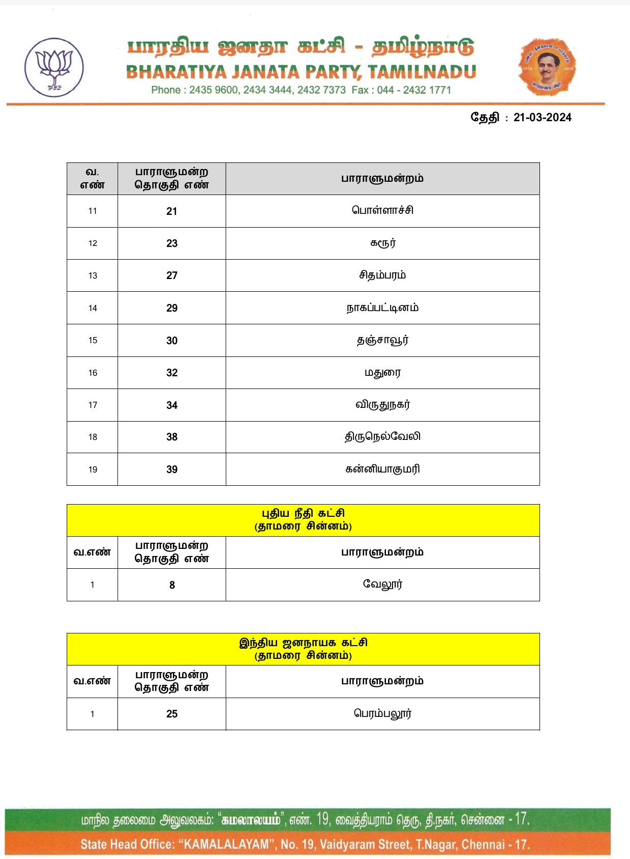 Lok Sabha Election 2024: தமிழகத்தில் பாஜக கூட்டணியில் எந்தெந்த கட்சிக்கு எந்தெந்த தொகுதி; முழு லிஸ்ட் உள்ளே!