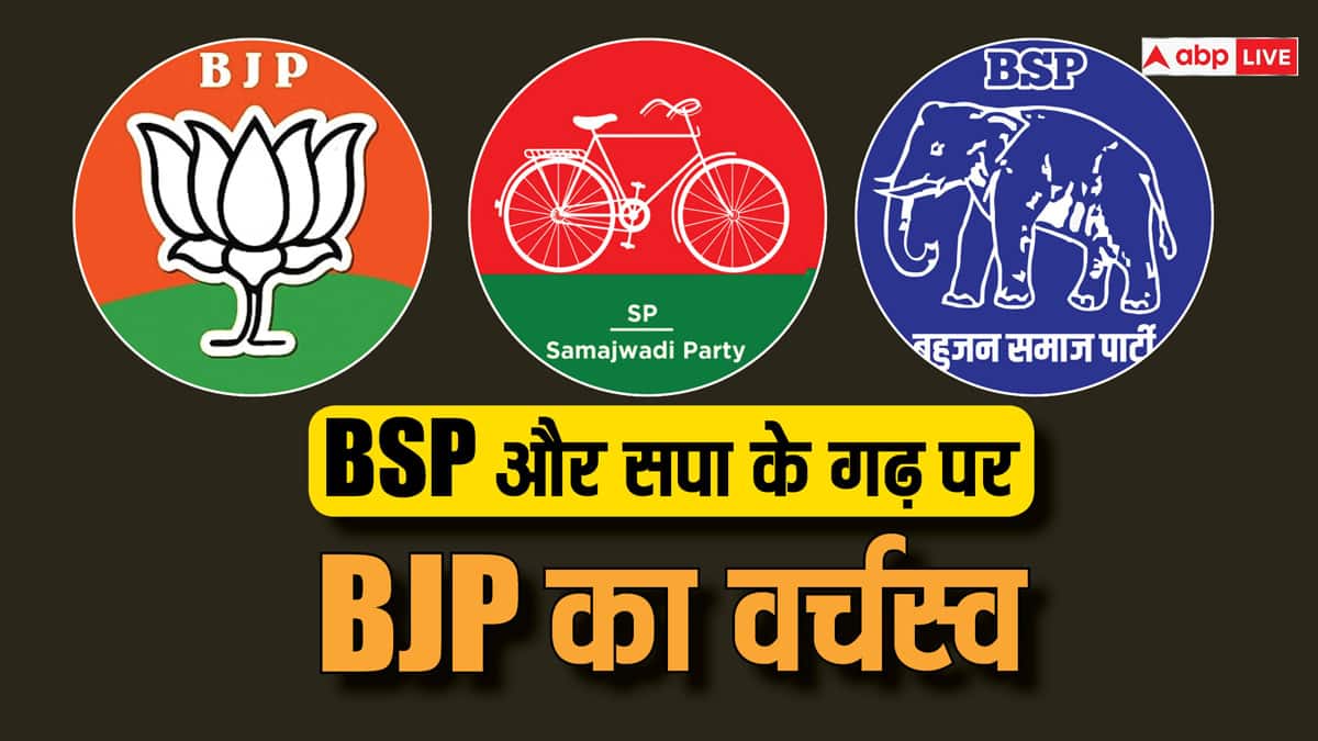 Lok Sabha Election 2024: यूपी की आरक्षित सीटों पर BJP, सपा, BSP और कांग्रेस में किसका वर्चस्व? पढ़े यहां