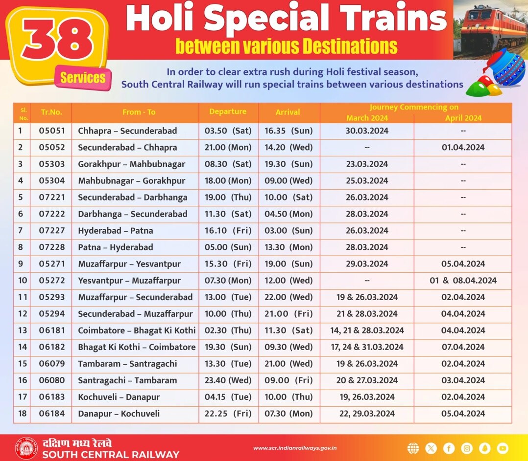 भारतीय रेल्वे: प्रवाशांनो कृपया लक्ष द्या!  होळीपूर्वी, रेल्वेने 540 विशेष गाड्या चालवल्या, मार्ग आणि वेळ तपासा