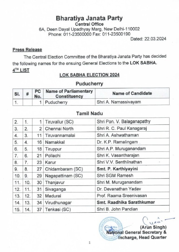 Lok Sabha Elections 2024: चौथी लिस्ट में दो राज्यों के लिए BJP ने उतारे उम्मीदवार, 15 नामों में दो महिलाएं भी
