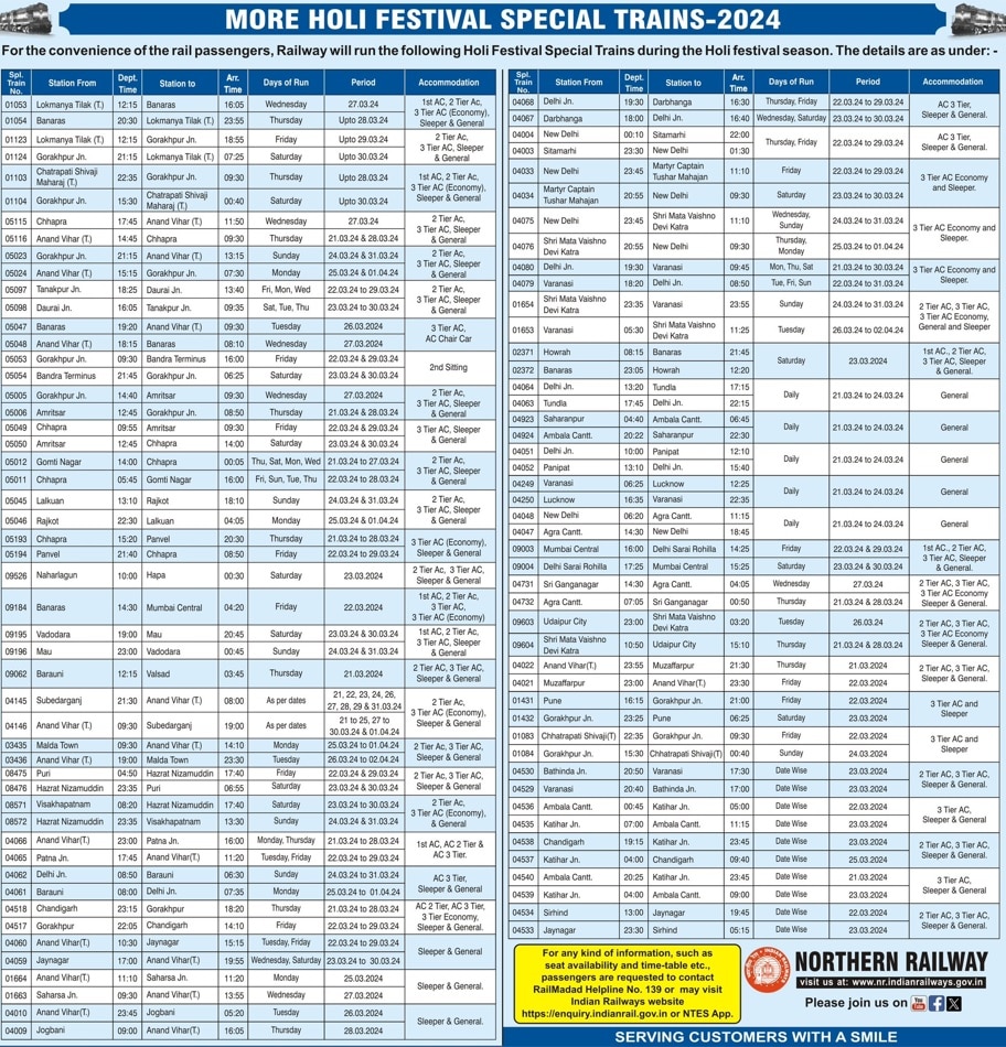 भारतीय रेल्वे: प्रवाशांनो कृपया लक्ष द्या!  होळीपूर्वी, रेल्वेने 540 विशेष गाड्या चालवल्या, मार्ग आणि वेळ तपासा