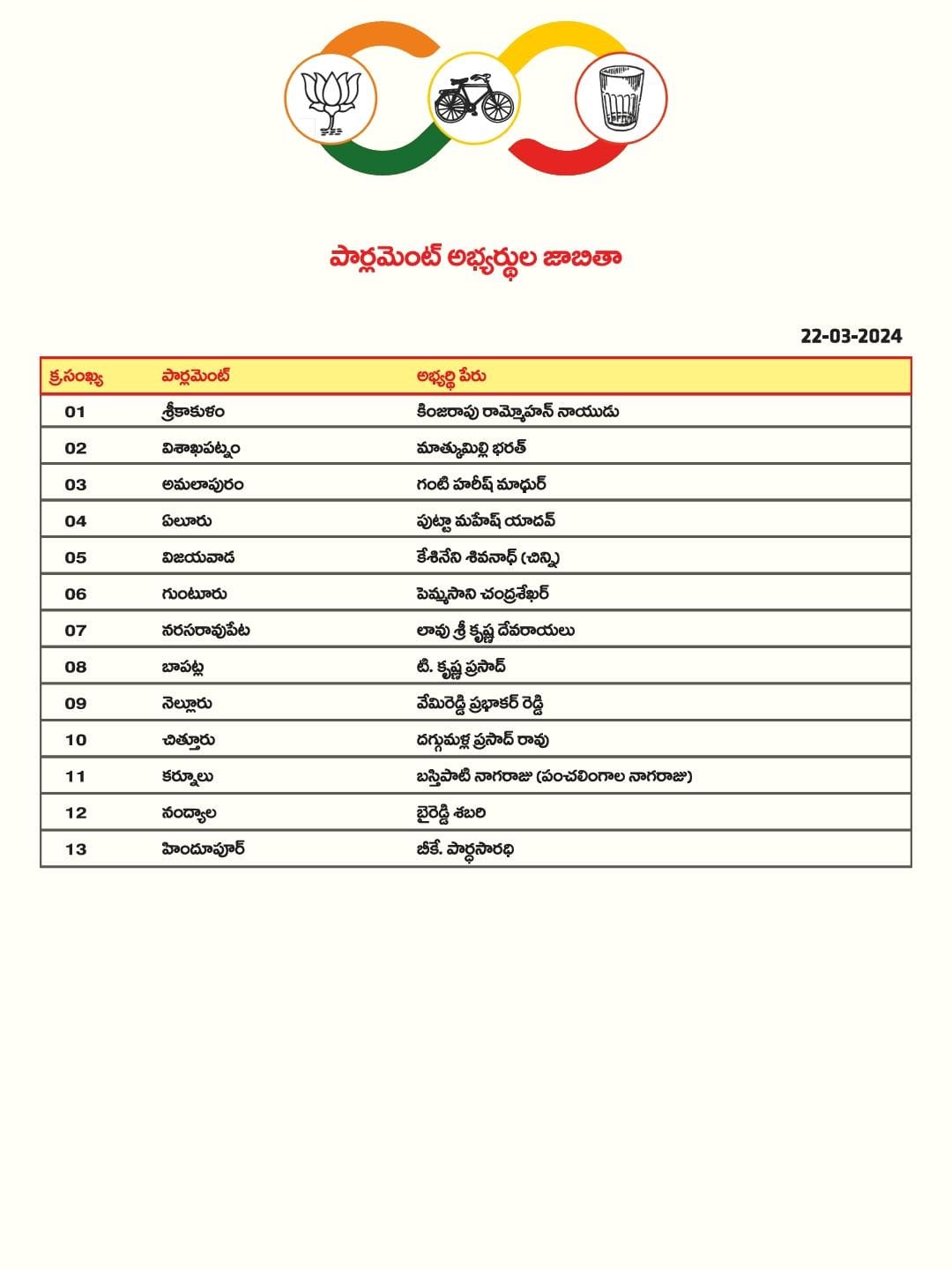 TDP Third List: 11 అసెంబ్లీ, 13 ఎంపీ స్థానాలకు అభ్యర్థులను ఖరారు చేసిన టీడీపీ