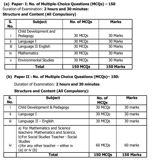 TS TET 2024 Exams: తెలంగాణ టెట్ 2024 పరీక్షలు ప్రారంభం, హాజరుకానున్న 2.8 లక్షల మంది అభ్యర్థులు