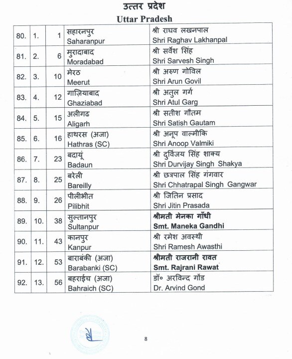 BJP Candidates List: बीजेपी ने 111 उम्मीदवारों की 5वीं लिस्ट की जारी, कंगना रनौत, सीता सोरेन समेत इन नेताओं के नाम