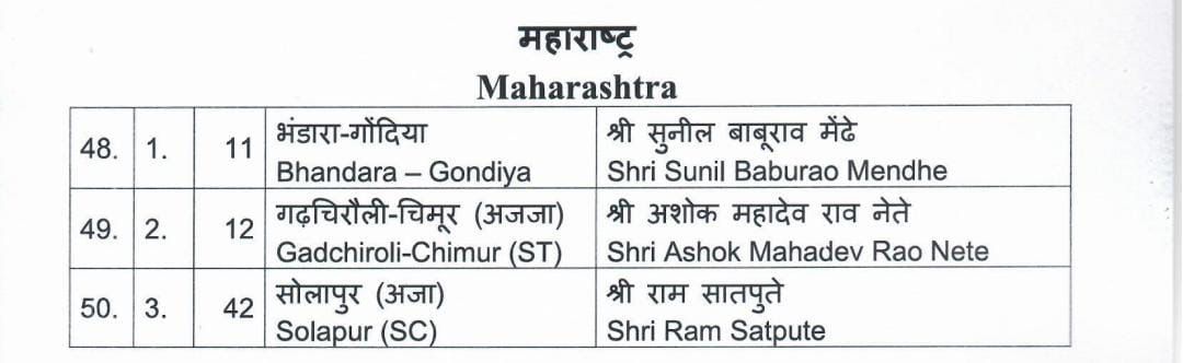BJP Candidate List : भाजपची महाराष्ट्रातील उमेदवारांची तिसरी यादी; राम सातपुते, सुनील मेंढे आणि अशोक नेते यांना उमेदवारी