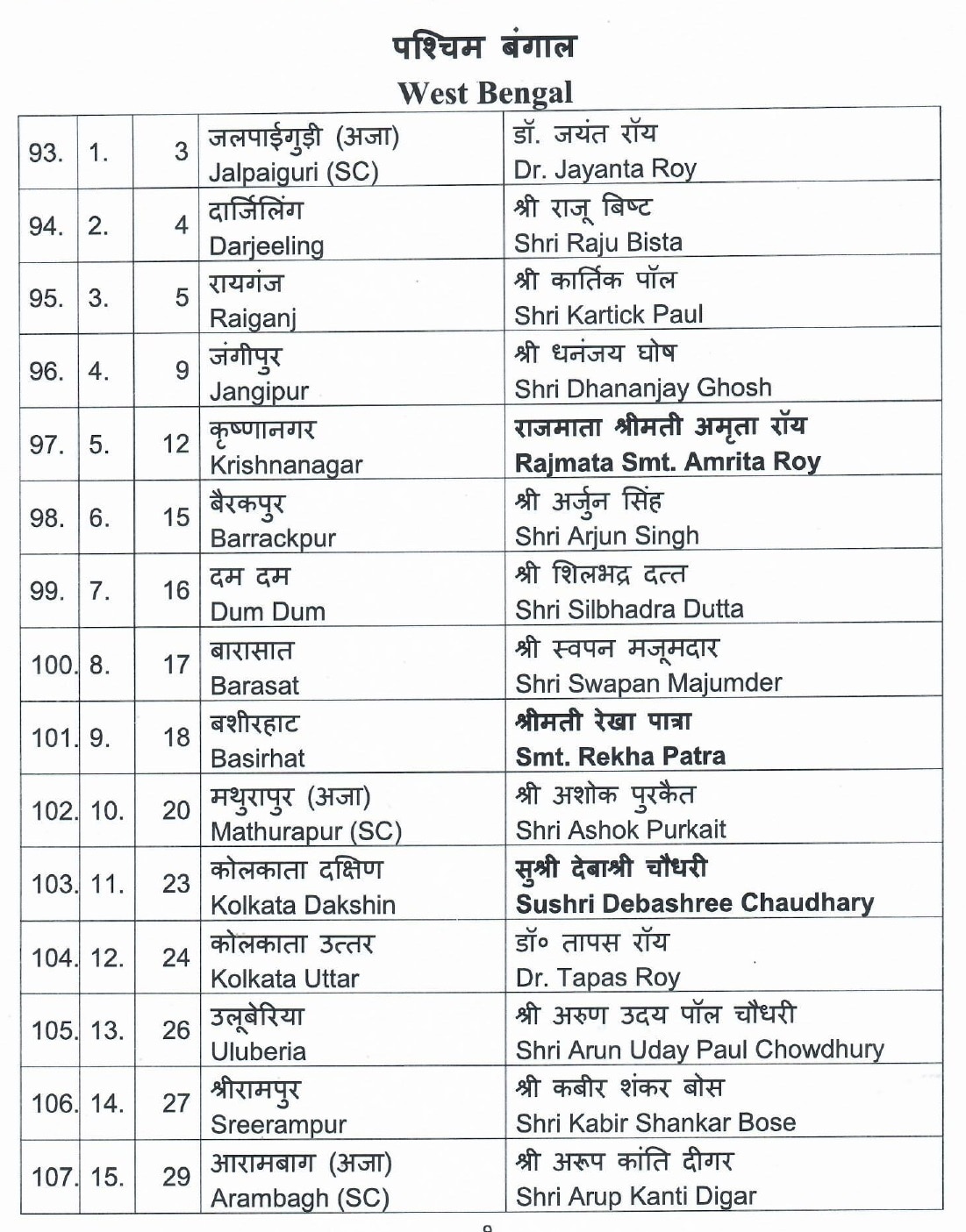 BJP Candidate List: महुआ मोइत्रा के खिलाफ बीजेपी ने चल दिया ट्रंप कार्ड, कृष्णानगर से राजमाता को बनाया उम्मीदवार