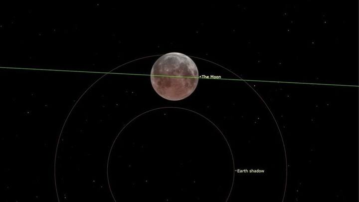 Lunar Eclipse 2024 Date Time appearing after 100 years chandra grahan visibility in india Lunar Eclipse 2024: 100 ஆண்டுகளுக்கு பின் நிகழும் சந்திர கிரகணம்.. இந்திய நேரப்படி எப்போது தோன்றும்?