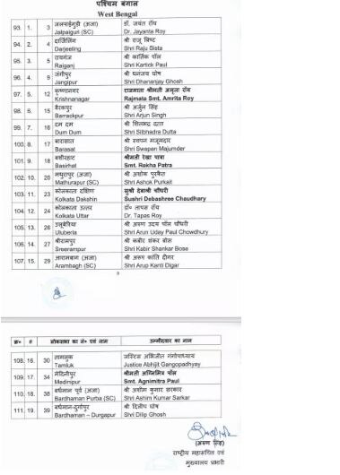 BJP Candidates List: ਬੀਜੇਪੀ ਨੇ 111 ਨੇ ਉਮੀਦਵਾਰਾਂ ਦੀ 5ਵੀਂ ਸੂਚੀ ਕੀਤੀ ਜਾਰੀ, ਮੰਡੀ ਤੋਂ ਚੋਣ ਲੜੇਗੀ ਕੰਗਣਾ ਰਣੌਤ