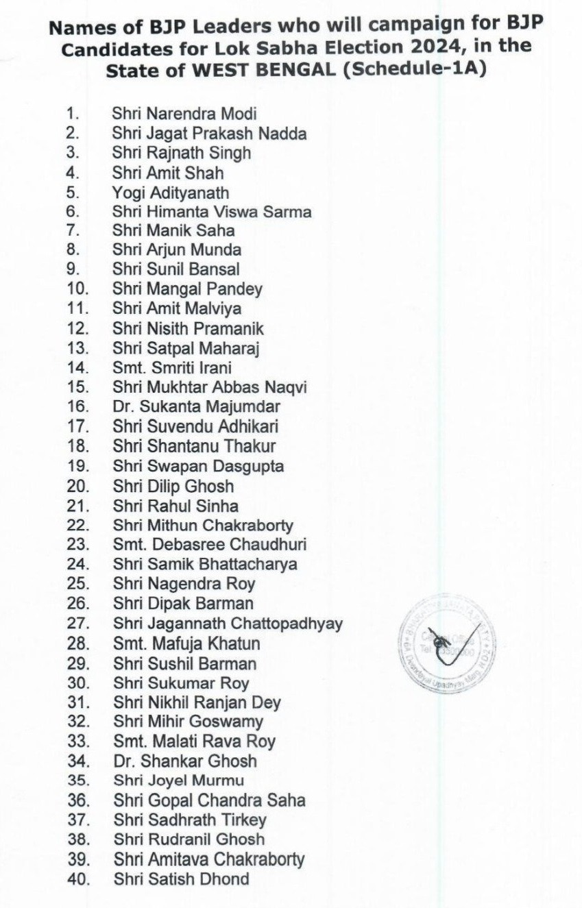 Lok Sabha Elections 2024: ममता बनर्जी के गढ़ में हुंकार भरेंगे ये दिग्गज, देखें बीजेपी ने बंगाल चुनाव के लिए किस-किसको बनाया स्‍टार कैंपेनर 